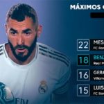 El duelo final de Leo Messi y Karim Benzema. (Foto: @LaLigatv)