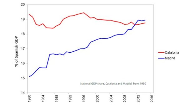 Fractura social. (Gráfico: ULY)