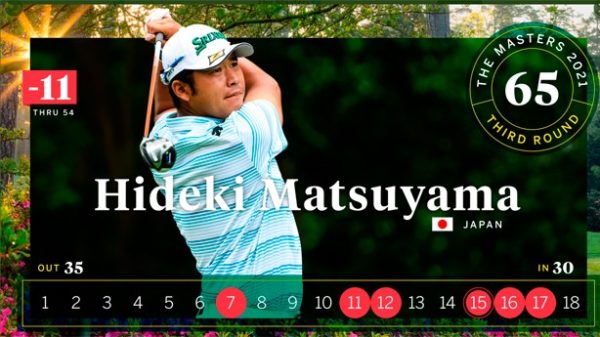 Hideki Matsuyama se colocó líder del Masters de Augusta. (@Masters)