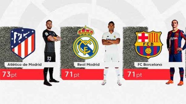 Todo en un puño en la Liga. (Imagen: @LaLigatv)