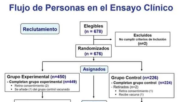 Administrar Pfizer como segunda dosis de AstraZeneca es seguro y eficaz. (Imagen: RTVE)