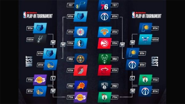 Los playoffs comienzan este 22 de mayo. (Imagen: @NBA/Twitter)