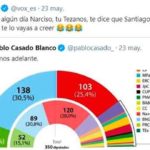 La dura crítica de Santiago Abascal al presidente de GAD3. (Captura: Twitter/@Vox)
