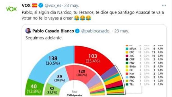 La dura crítica de Santiago Abascal al presidente de GAD3. (Captura: Twitter/@Vox)
