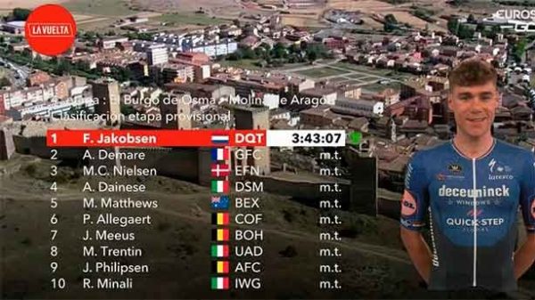 Jakobsen festeja con triunfo su regreso a La Vuelta. (Foto: @LaVuelta)
