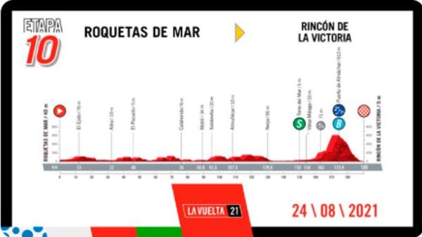 La segunda semana arranca en Roquetas de Mar y va hasta El Rincón de la Victoria. (Imagen: @LaVuelta)