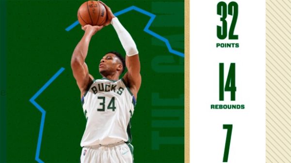 Gran actuación de Giannis Antetokounmpo en el arranque de la NBA. (