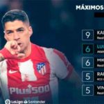 Karim y Vinicius en la lista de máximos goleadores. (Imagen: @LaLiga)