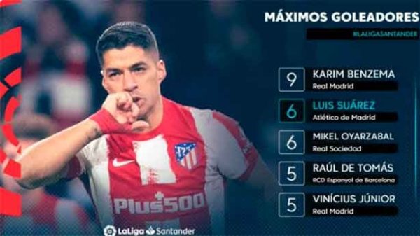 Karim y Vinicius en la lista de máximos goleadores. (Imagen: @LaLiga)