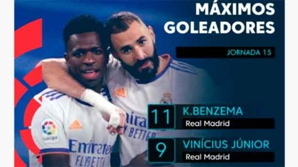 Vinicius y Benzema