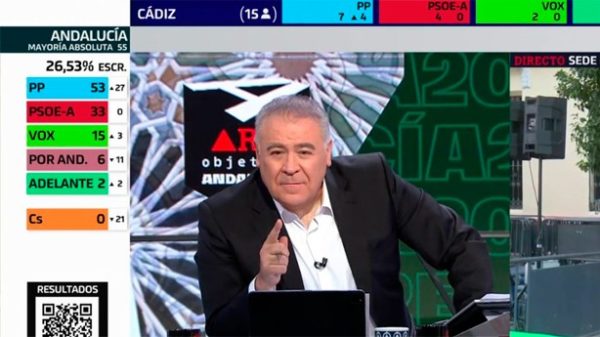 Al Rojo Vivo suma su 17 victoria en noche electora. (Foto: La Sexta)l