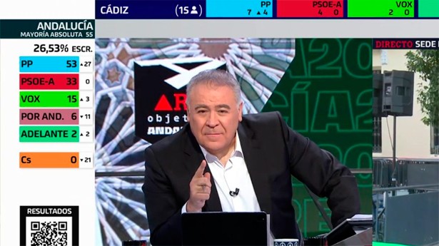 Al Rojo Vivo suma su 17 victoria en noche electora. (Foto: La Sexta)l