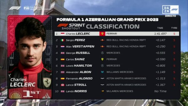 Leclerc, Pérez, Verstappen, Russell, Sainz, Hamilton, Albon y Alonso