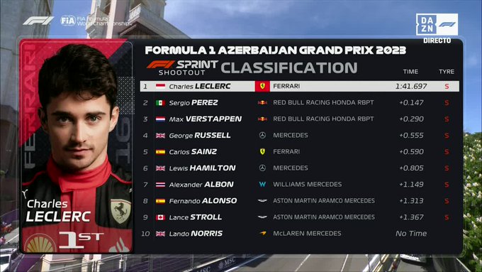 Leclerc, Pérez, Verstappen, Russell, Sainz, Hamilton, Albon y Alonso