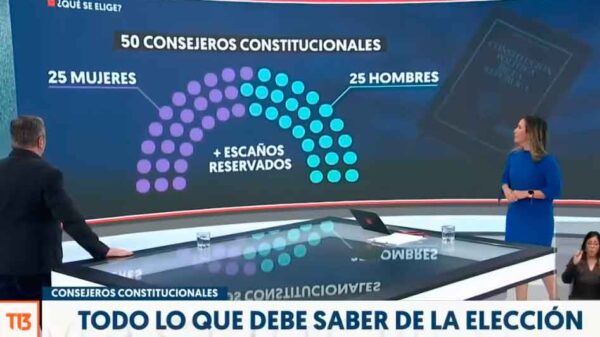 Boric, Piñera, Lagos y Bachelet advierten a Chile que no hay margen de error Boric, Piñera, Lagos y Bachelet advierten a Chile que no hay margen de error