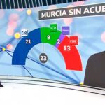 La pinza de Abascal con Sánchez y Podemos para que no gobierne el PP La pinza de Abascal con Sánchez y Podemos para que no gobierne el PP