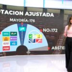 El mayor atropello a la dignidad, la igualdad y la separación de poderes en una democracia occidental El mayor atropello a la dignidad, la igualdad y la separación de poderes en una democracia occidental