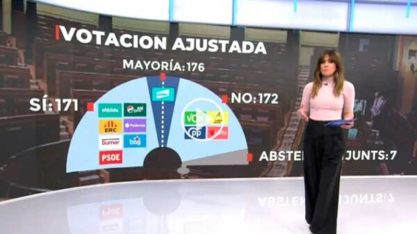 El mayor atropello a la dignidad, la igualdad y la separación de  poderes en una democracia occidental