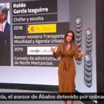 El caso Koldo, el primer gran escándalo de corrupción que sacude a Ábalos y Sánchez El caso Koldo, el primer gran escándalo de corrupción que sacude a Ábalos y Sánchez