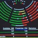 El PP lanza su ley antiokupas, la primera Ley Feijóo, sin el rechazo de PNV y Junts El PP lanza su ley antiokupas, la primera Ley Feijóo, sin el rechazo de PNV y Junts