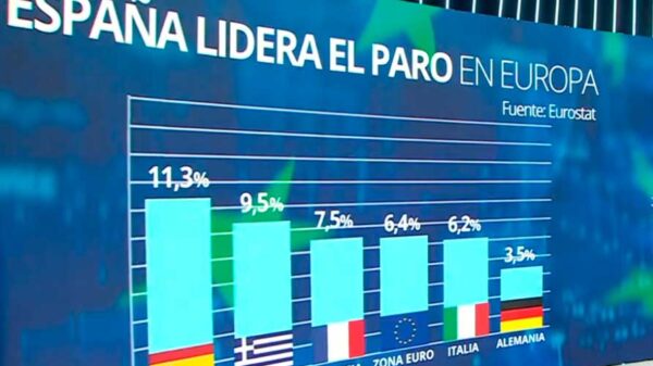 Bajo gestión Sánchez, la realidad de mercado laboral en España es la del maquillaje