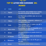 Dos leyes españolas, entre las más absurdas del mundo según el ranking de BonusFinder