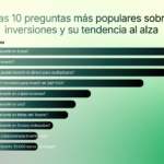 Nebeus revela los asuntos económicos que más interesan en España para 2025