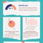 Estudio de EzeeTabs: Más del 56% de los españoles afirma que separa los residuos de plástico en casa antes de tirarlos