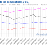 AleaSoft: El gas y el CO2 alcanzan el último día de enero los precios más altos desde finales de 2023 AleaSoft: El gas y el CO2 alcanzan el último día de enero los precios más altos desde finales de 2023