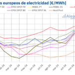 AleaSoft: Mercados europeos alcanzan en enero máximos desde marzo 2023 impulsados por gas, CO₂ y demanda AleaSoft: Mercados europeos alcanzan en enero máximos desde marzo 2023 impulsados por gas, CO₂ y demanda