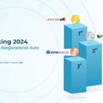 Ranking Anual de Aseguradoras 2024; ¿Qué aseguradora complica más la indemnización tras un accidente?
