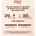 Emcesa impulsa la igualdad de género en la industria agroalimentaria