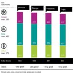 Movistar gana el connect Mobile Network Test España 2025