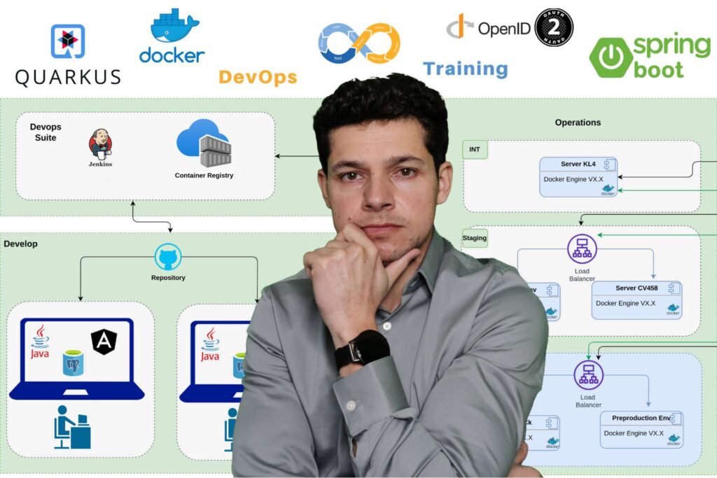 Sotobotero impulsa la formación especializada en DevOps y microservicios con sus cursos en Udemy