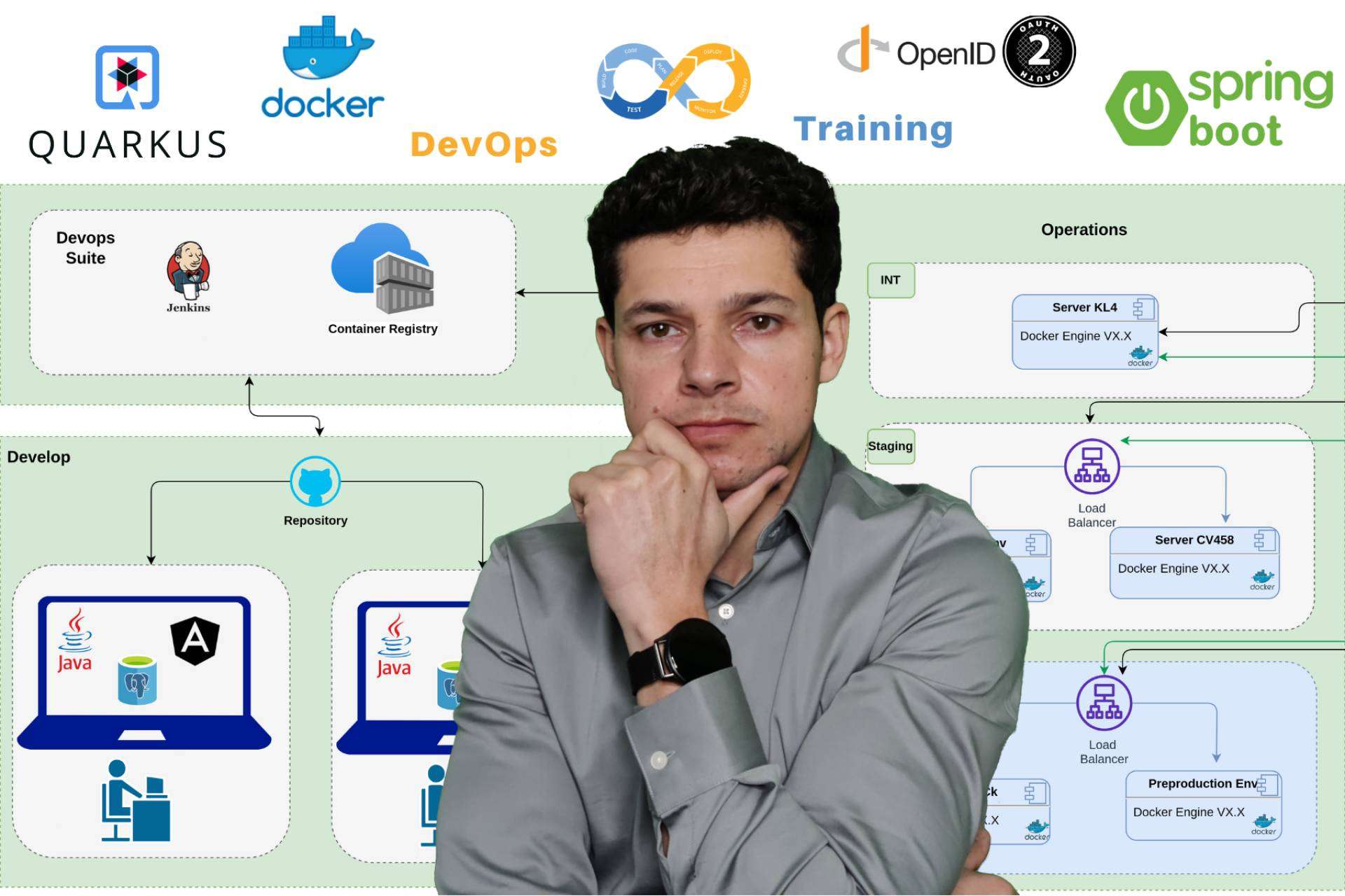 Sotobotero impulsa la formación especializada en DevOps y microservicios con sus cursos en Udemy Sotobotero impulsa la formación especializada en DevOps y microservicios con sus cursos en Udemy