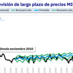 AleaSoft: “Veremos episodios frecuentes de precios bajos o negativos de la electricidad durante la primavera”