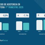 Los servicios de asistencia en carretera registran descensos en el primer trimestre