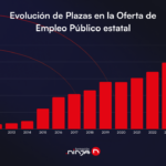 La Oferta de Empleo Público 2025 se prepara para romper récords: una oportunidad histórica para opositar