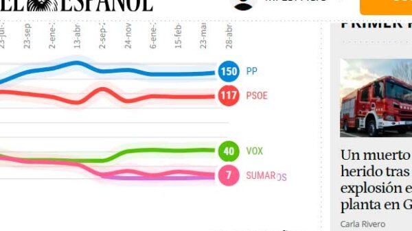 Con la muerte en los talones, miedo en el PSOE a una gran crisis de Frankenstein 