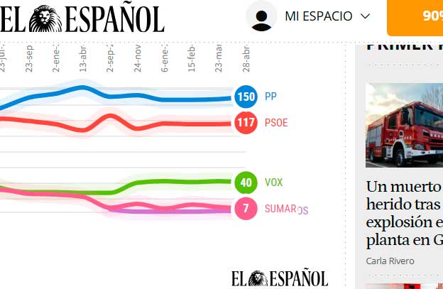 Con la muerte en los talones, miedo en el PSOE a una gran crisis de Frankenstein 
