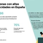 La Fundación Adecco lanza la segunda convocatoria del  ‘Proyecto Dorotea’ para acompañar, orientar y formar a personas con altas capacidades y bajos recursos económicos