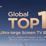 TCL logra el triple top 1 en envíos globales de televisores en categorías clave