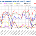 AleaSoft: Los precios de mercado suben en el sur de Europa pese a la caída en la mayoría de los mercados AleaSoft: Los precios de mercado suben en el sur de Europa pese a la caída en la mayoría de los mercados