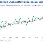 AleaSoft: La ola de calor anticipa un verano con alta demanda de electricidad y precios presionados al alza AleaSoft: La ola de calor anticipa un verano con alta demanda de electricidad y precios presionados al alza