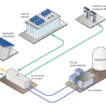 ECOASIS, un proyecto clave para consolidar la infraestructura de recarga de vehículos eléctricos ECOASIS, un proyecto clave para consolidar la infraestructura de recarga de vehículos eléctricos