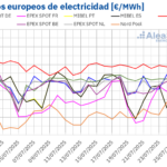 AleaSoft: Los mercados eléctricos europeos caen en la cuarta semana de julio con más eólica y menos solar AleaSoft: Los mercados eléctricos europeos caen en la cuarta semana de julio con más eólica y menos solar