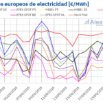 AleaSoft: caen los precios por debajo de los 60 €/MWh en la mayoría de mercados eléctricos europeos