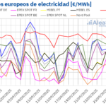 AleaSoft: la llegada del otoño trae precios más altos en los mercados eléctricos europeos