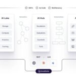 GoodData.AI reduce de 18 meses a semanas la migración de BI para empresas de Alemania, Austria y Suiza