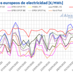 AleaSoft: Renovables, menor demanda y precios de gas presionan a la baja los precios de mercados europeos